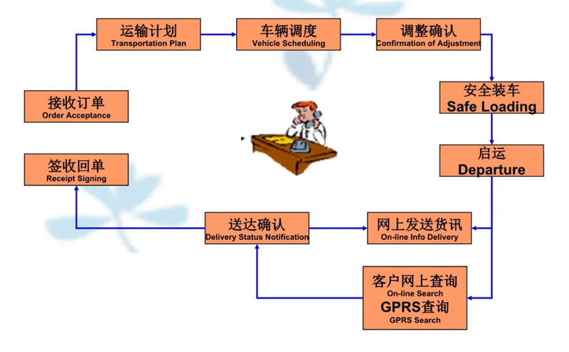 苏州到呼兰搬家公司-苏州到呼兰长途搬家公司