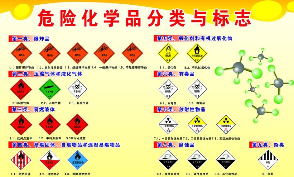 上海到呼兰危险品运输